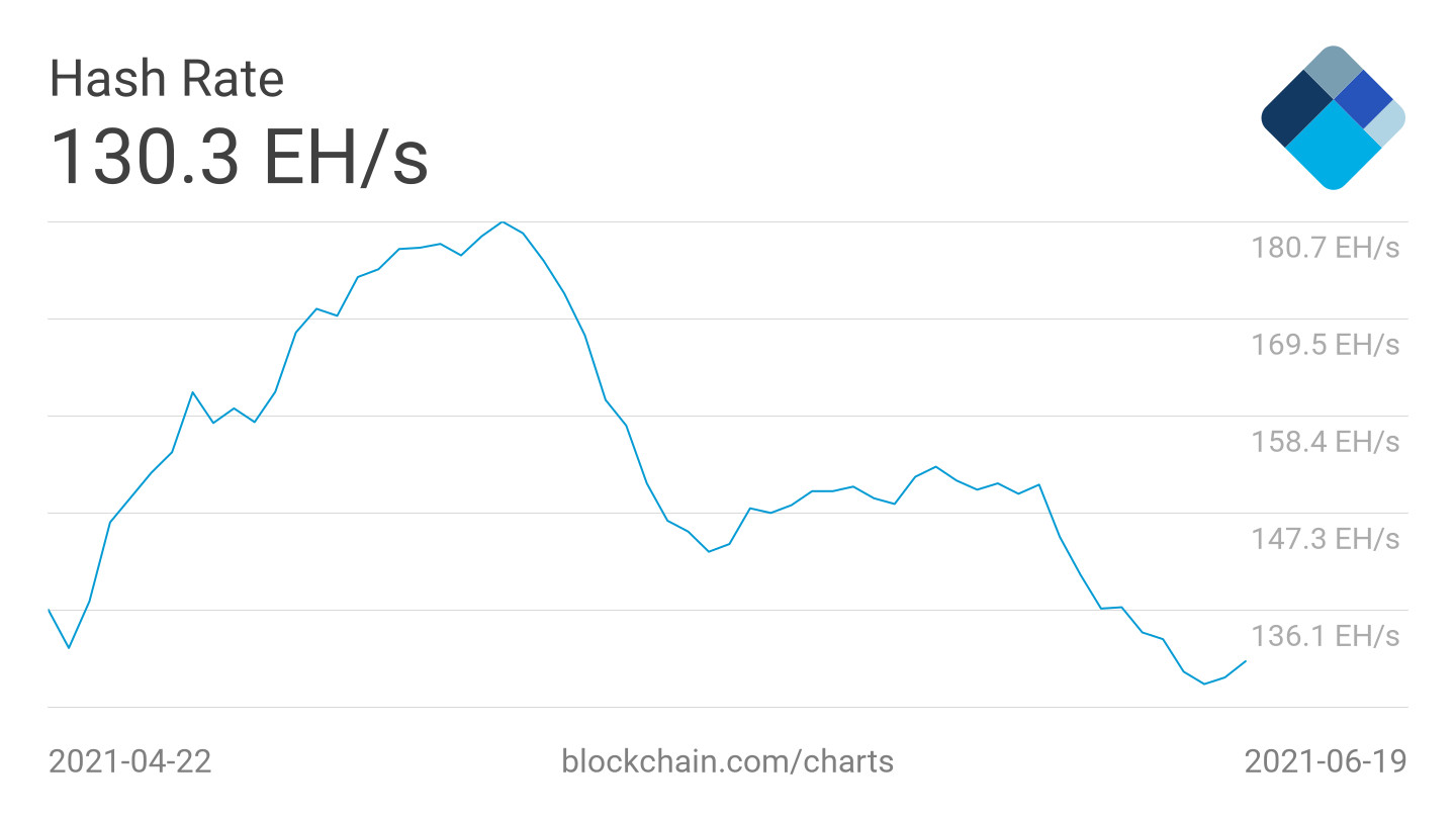 bitcoin bar chart 4h