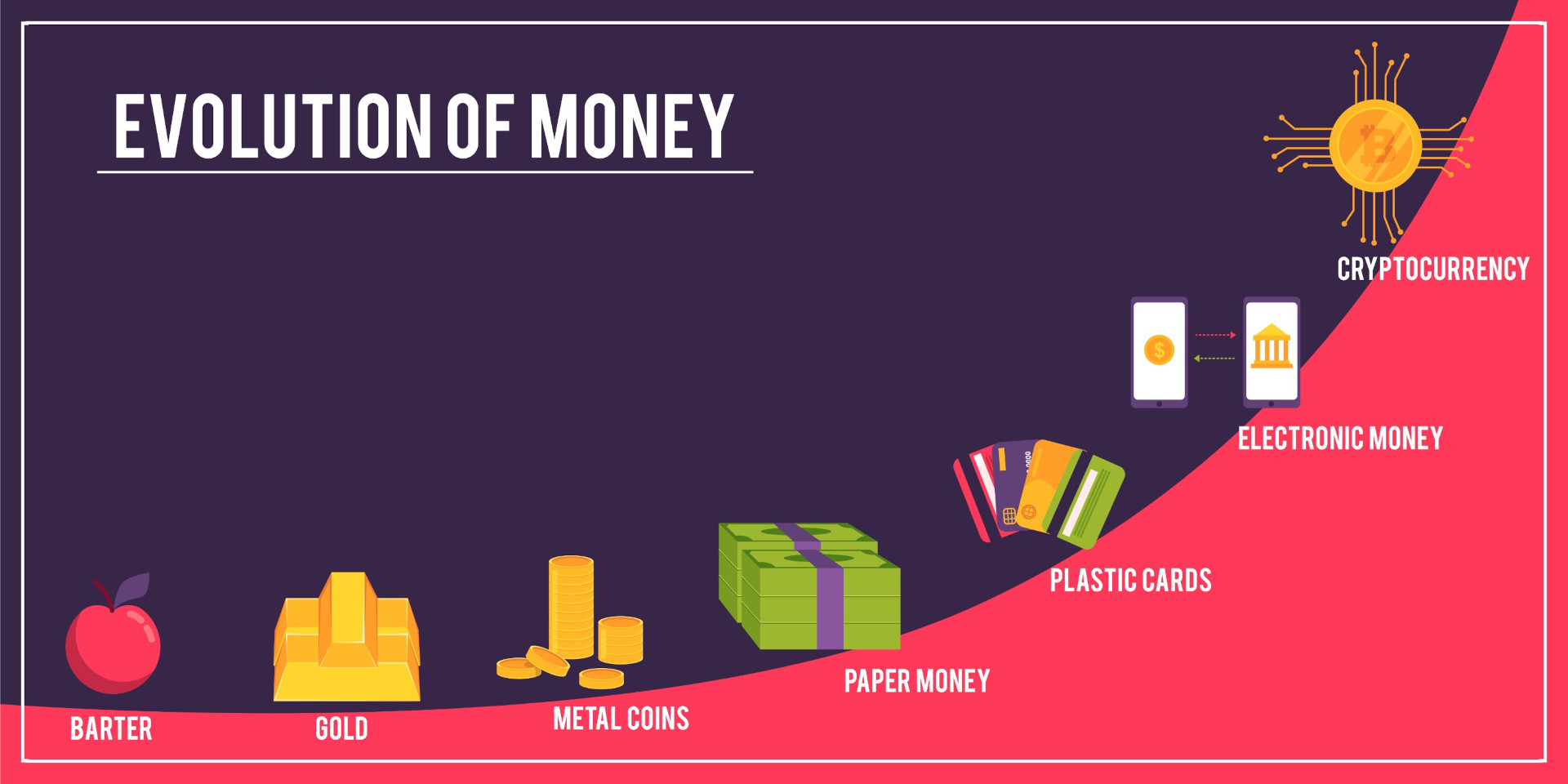 evolution of money infographic